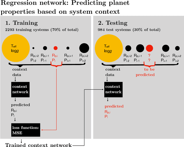 Figure 3 for On planetary systems as ordered sequences