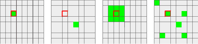 Figure 1 for Reducing ReLU Count for Privacy-Preserving CNN Speedup