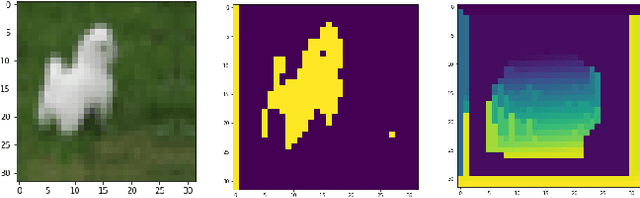 Figure 3 for Reducing ReLU Count for Privacy-Preserving CNN Speedup