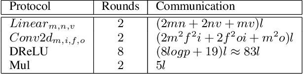Figure 2 for Reducing ReLU Count for Privacy-Preserving CNN Speedup
