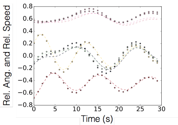 Figure 4 for Decomposition of Nonlinear Dynamical Systems Using Koopman Gramians