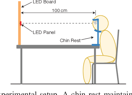 Figure 2 for Frequency Superposition -- A Multi-Frequency Stimulation Method in SSVEP-based BCIs