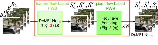 Figure 3 for DeMFI: Deep Joint Deblurring and Multi-Frame Interpolation with Flow-Guided Attentive Correlation and Recursive Boosting
