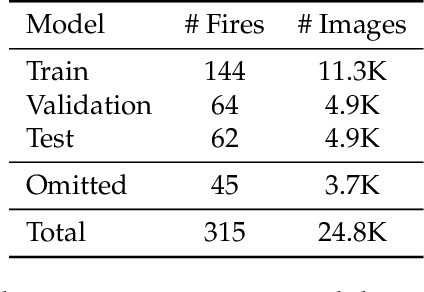 Figure 2 for FIgLib & SmokeyNet: Dataset and Deep Learning Model for Real-Time Wildland Fire Smoke Detection