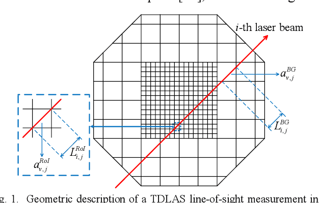 Figure 1 for Hierarchical Temperature Imaging Using Pseudo-Inversed Convolutional Neural Network Aided TDLAS Tomography