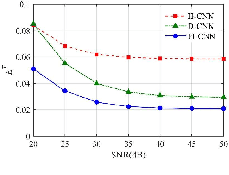 Figure 4 for Hierarchical Temperature Imaging Using Pseudo-Inversed Convolutional Neural Network Aided TDLAS Tomography