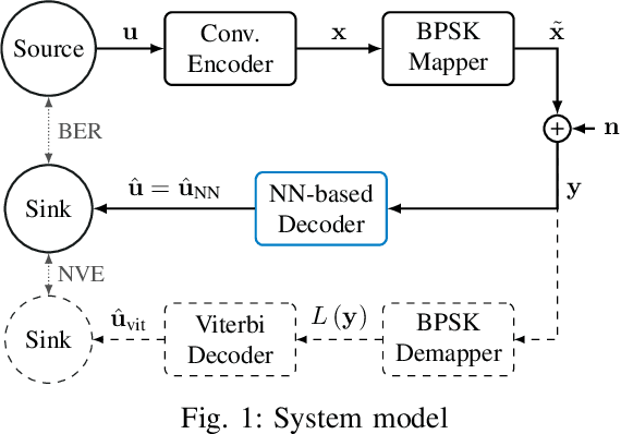 Figure 1 for On Recurrent Neural Networks for Sequence-based Processing in Communications