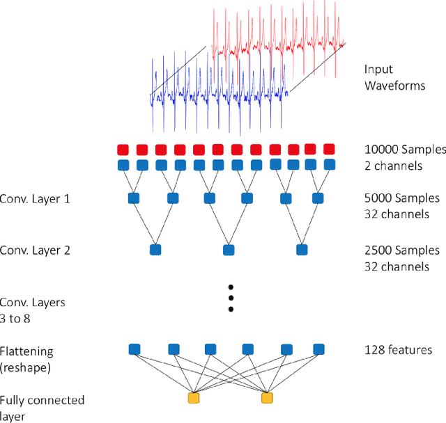 Figure 1 for Deep Learning for Cardiologist-level Myocardial Infarction Detection in Electrocardiograms