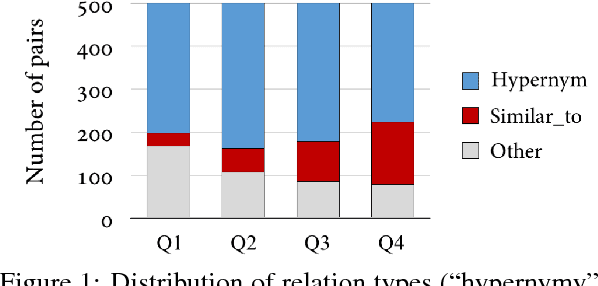 Figure 1 for Card-660: Cambridge Rare Word Dataset - a Reliable Benchmark for Infrequent Word Representation Models