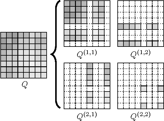Figure 2 for Quilting Stochastic Kronecker Product Graphs to Generate Multiplicative Attribute Graphs