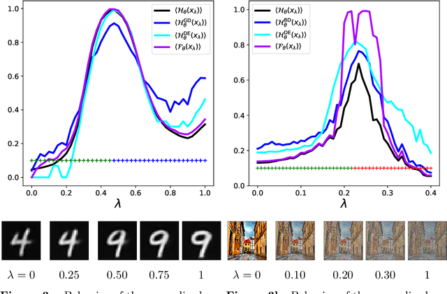Figure 3 for Detecting unusual input to neural networks