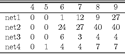 Figure 4 for Regular expressions for decoding of neural network outputs