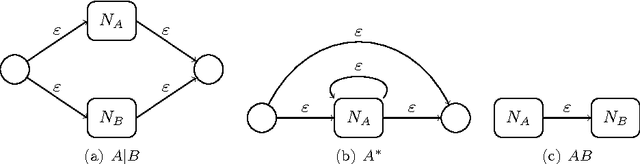 Figure 1 for Regular expressions for decoding of neural network outputs