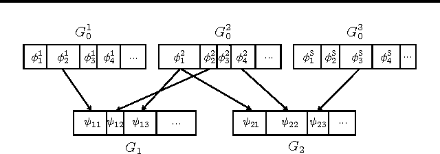 Figure 1 for Dirichlet Process with Mixed Random Measures: A Nonparametric Topic Model for Labeled Data