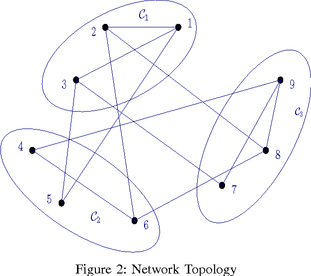 Figure 2 for Diffusion Adaptation Over Clustered Multitask Networks Based on the Affine Projection Algorithm