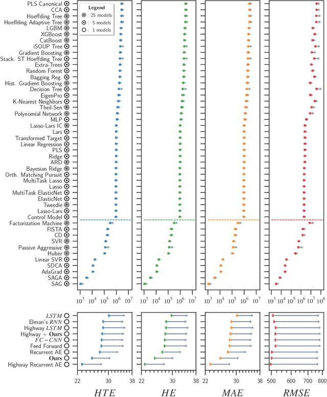 Figure 3 for Unfolding collective AIS transmission behavior for vessel movement modeling on irregular timing data using noise-robust neural networks