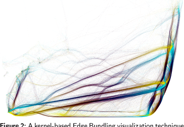 Figure 4 for Unfolding collective AIS transmission behavior for vessel movement modeling on irregular timing data using noise-robust neural networks