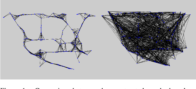 Figure 1 for 3D Graph Convolutional Networks with Temporal Graphs: A Spatial Information Free Framework For Traffic Forecasting