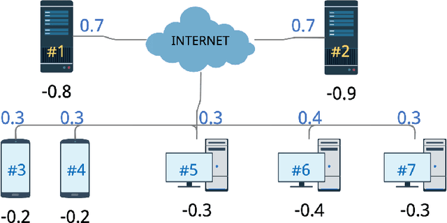 Figure 1 for Learning Attacker's Bounded Rationality Model in Security Games