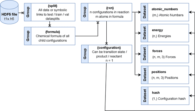 Figure 3 for Transition1x -- a Dataset for Building Generalizable Reactive Machine Learning Potentials