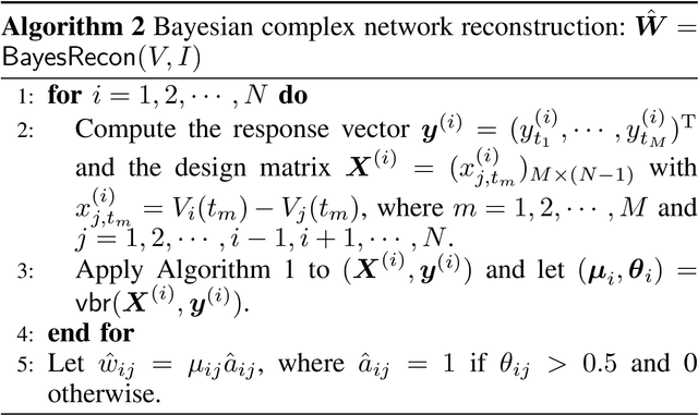 Figure 4 for Variational Bayesian Complex Network Reconstruction