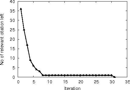 Figure 2 for A large scale study of SVM based methods for abstract screening in systematic reviews