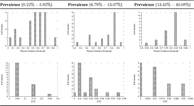Figure 1 for A large scale study of SVM based methods for abstract screening in systematic reviews