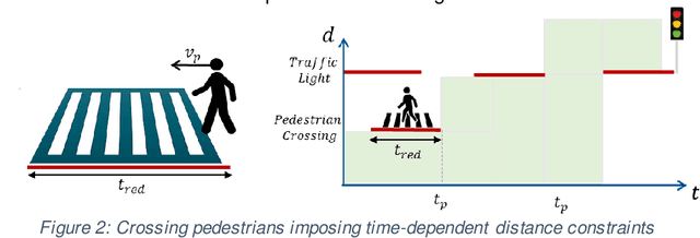 Figure 2 for Development Framework for Longitudinal Automated Driving Functions with Off-board Information Integration