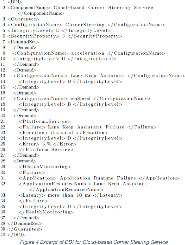 Figure 4 for Development Framework for Longitudinal Automated Driving Functions with Off-board Information Integration