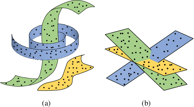 Figure 1 for Multi-Level Representation Learning for Deep Subspace Clustering