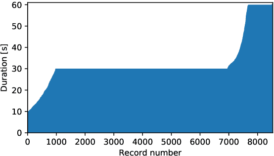 Figure 2 for Classification of Cardiac Arrhythmias from Single Lead ECG with a Convolutional Recurrent Neural Network