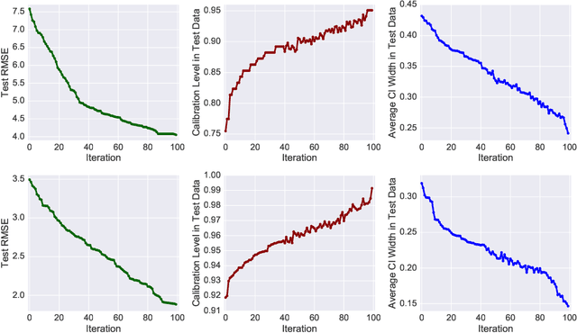 Figure 1 for Building Calibrated Deep Models via Uncertainty Matching with Auxiliary Interval Predictors