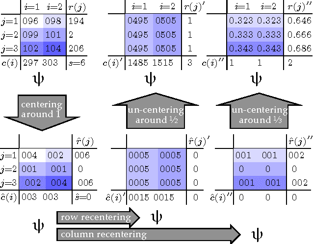 Figure 4 for The Linearization of Belief Propagation on Pairwise Markov Networks