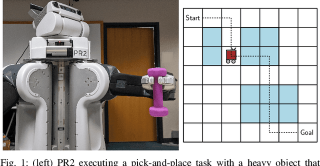 Figure 1 for Planning and Execution using Inaccurate Models with Provable Guarantees