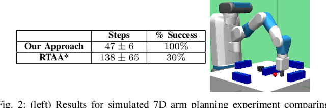 Figure 2 for Planning and Execution using Inaccurate Models with Provable Guarantees