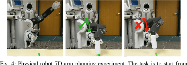 Figure 4 for Planning and Execution using Inaccurate Models with Provable Guarantees