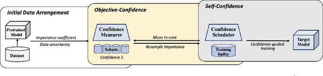 Figure 3 for Confidence-Guided Learning Process for Continuous Classification of Time Series