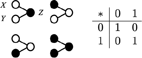 Figure 2 for A novel HD Computing Algebra: Non-associative superposition of states creating sparse bundles representing order information