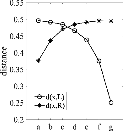 Figure 4 for A novel HD Computing Algebra: Non-associative superposition of states creating sparse bundles representing order information