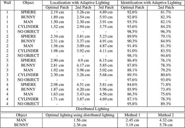 Figure 2 for Adaptive Lighting for Data-Driven Non-Line-of-Sight 3D Localization and Object Identification
