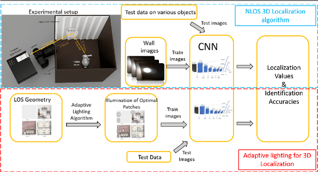 Figure 1 for Adaptive Lighting for Data-Driven Non-Line-of-Sight 3D Localization and Object Identification