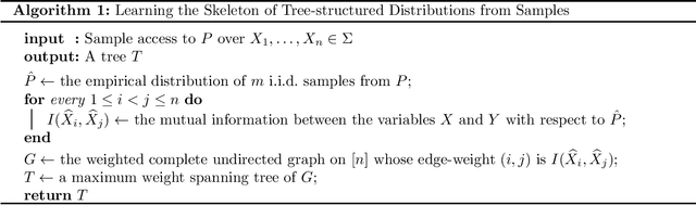 Figure 2 for Near-Optimal Learning of Tree-Structured Distributions by Chow-Liu