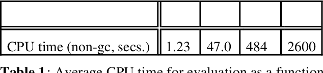 Figure 1 for State-space Abstraction for Anytime Evaluation of Probabilistic Networks