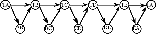 Figure 3 for State-space Abstraction for Anytime Evaluation of Probabilistic Networks