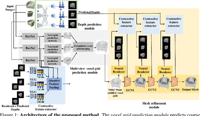 Figure 1 for MeshMVS: Multi-View Stereo Guided Mesh Reconstruction