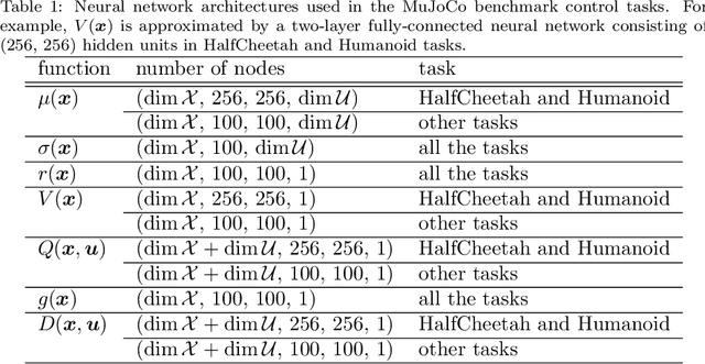 Figure 1 for Imitation learning based on entropy-regularized forward and inverse reinforcement learning