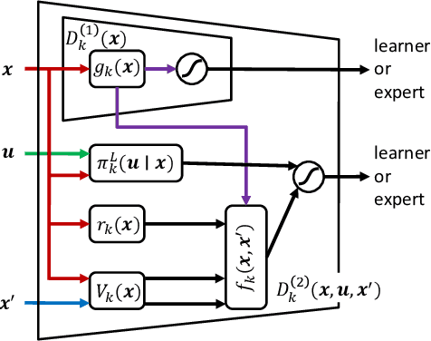 Figure 4 for Imitation learning based on entropy-regularized forward and inverse reinforcement learning