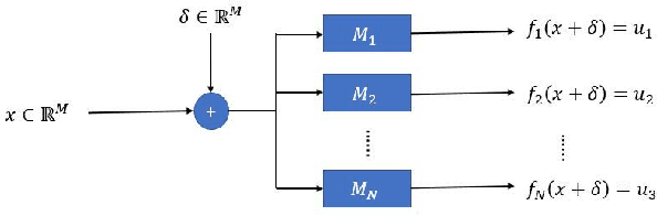 Figure 1 for Do Deep Minds Think Alike? Selective Adversarial Attacks for Fine-Grained Manipulation of Multiple Deep Neural Networks