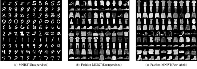Figure 3 for Contrastive Disentanglement in Generative Adversarial Networks