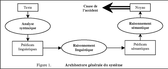 Figure 1 for Raisonnement stratifié à base de normes pour inférer les causes dans un corpus textuel